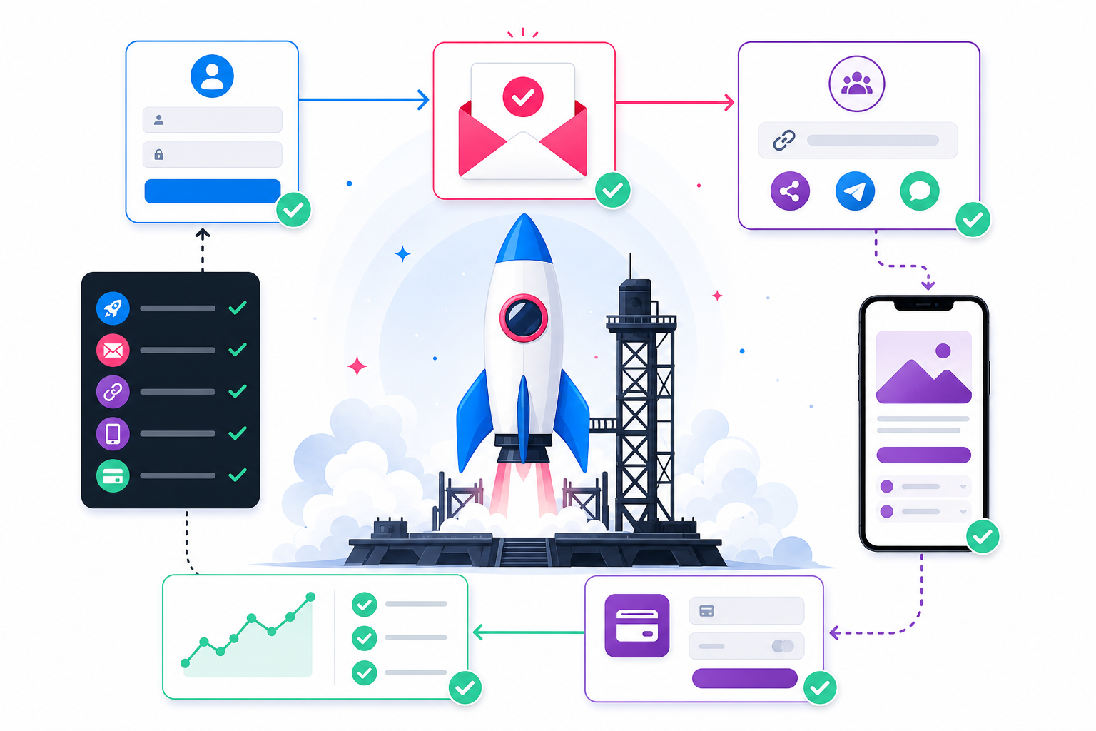 Branded launch checklist showing signup, email, referral, mobile, payment, and analytics checks