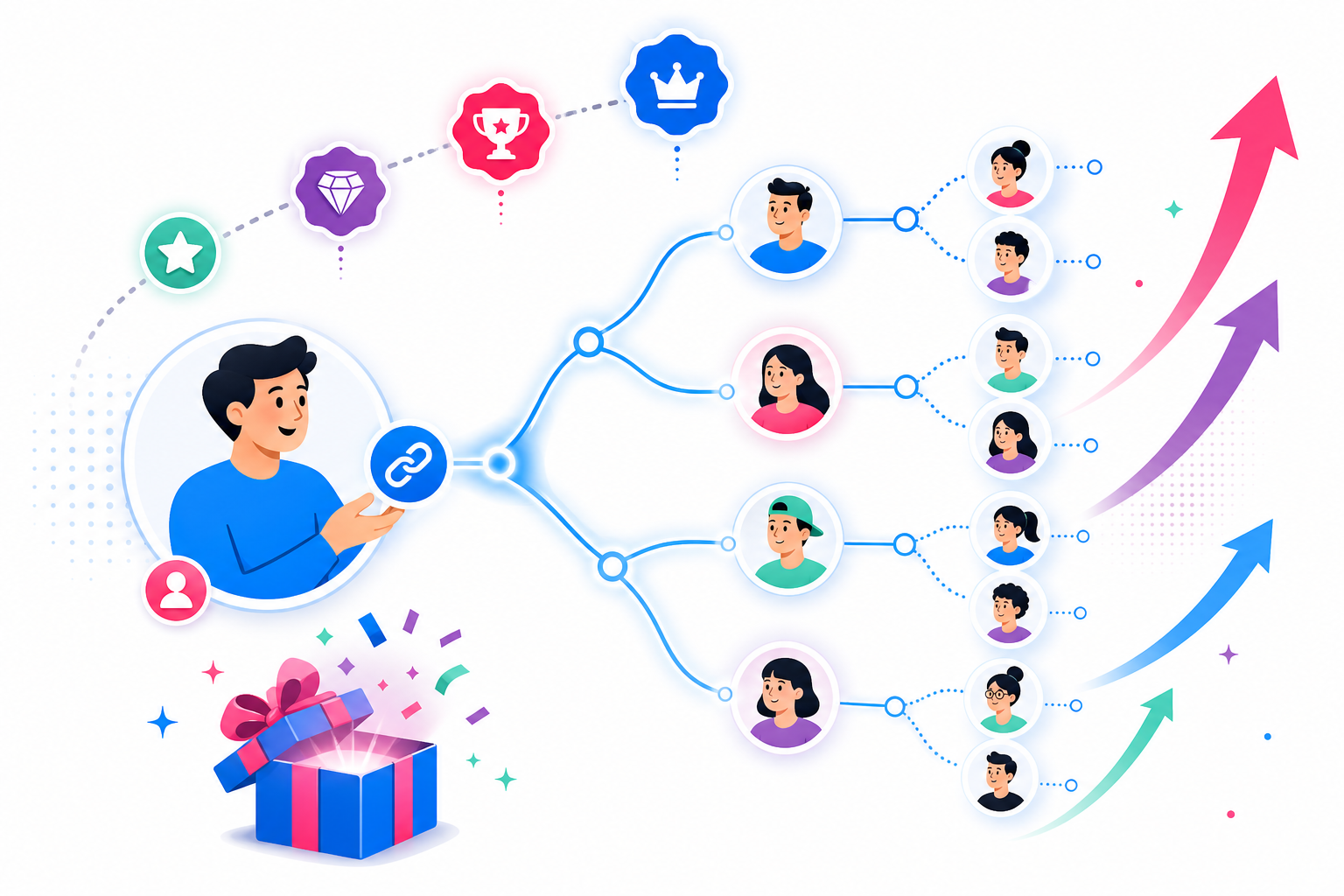 Branded referral flywheel showing subscribers sharing personal links and earning rewards