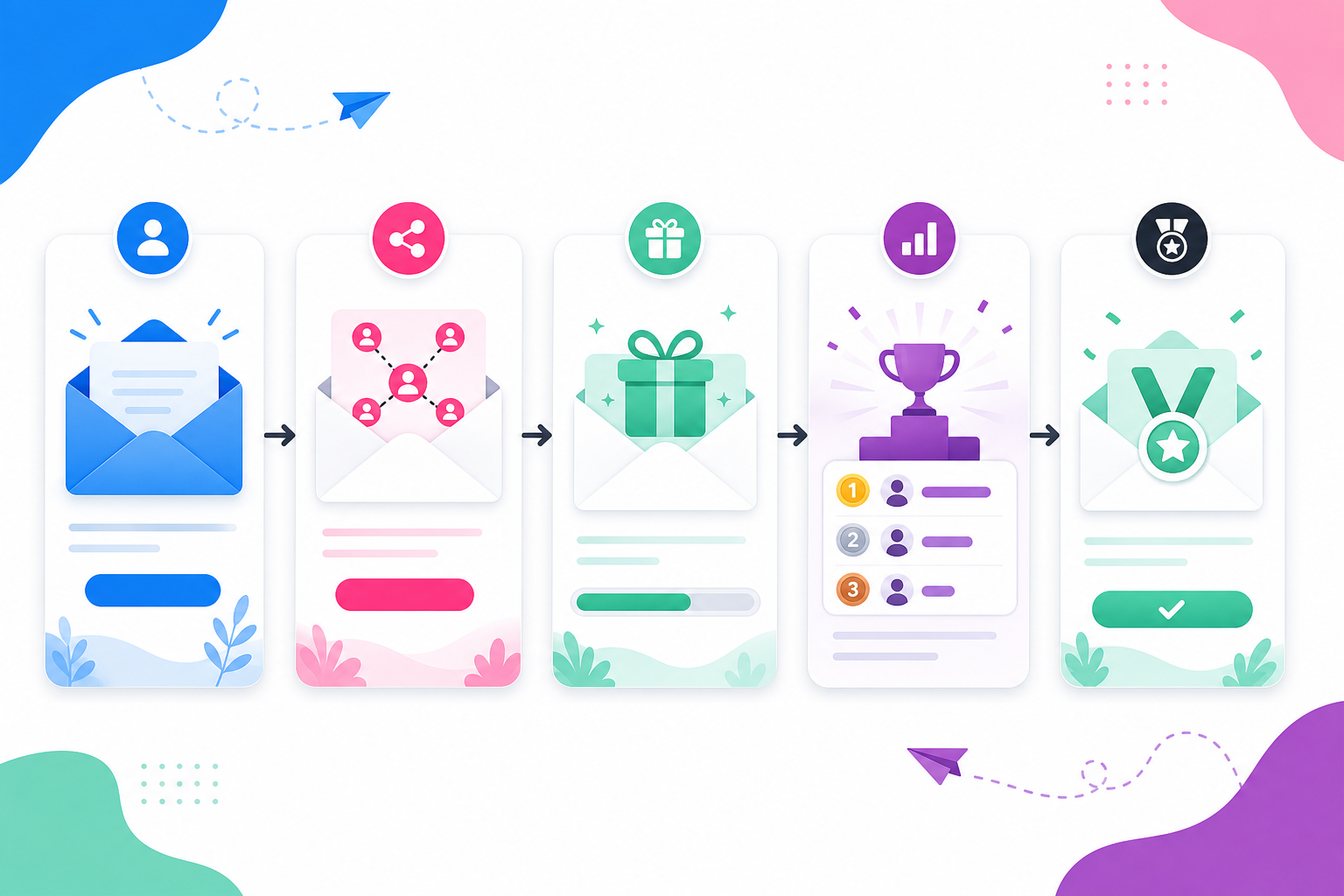 Abstract giveaway email automation sequence with five connected email cards, referral nodes, and reward milestone icons.