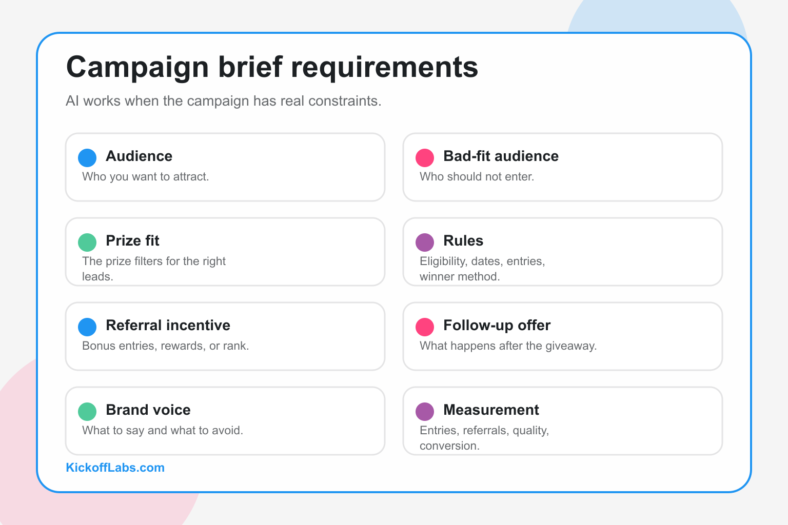 Campaign brief requirements: audience, bad-fit audience, prize fit, rules, referral incentive, follow-up offer, brand voice, and measurement