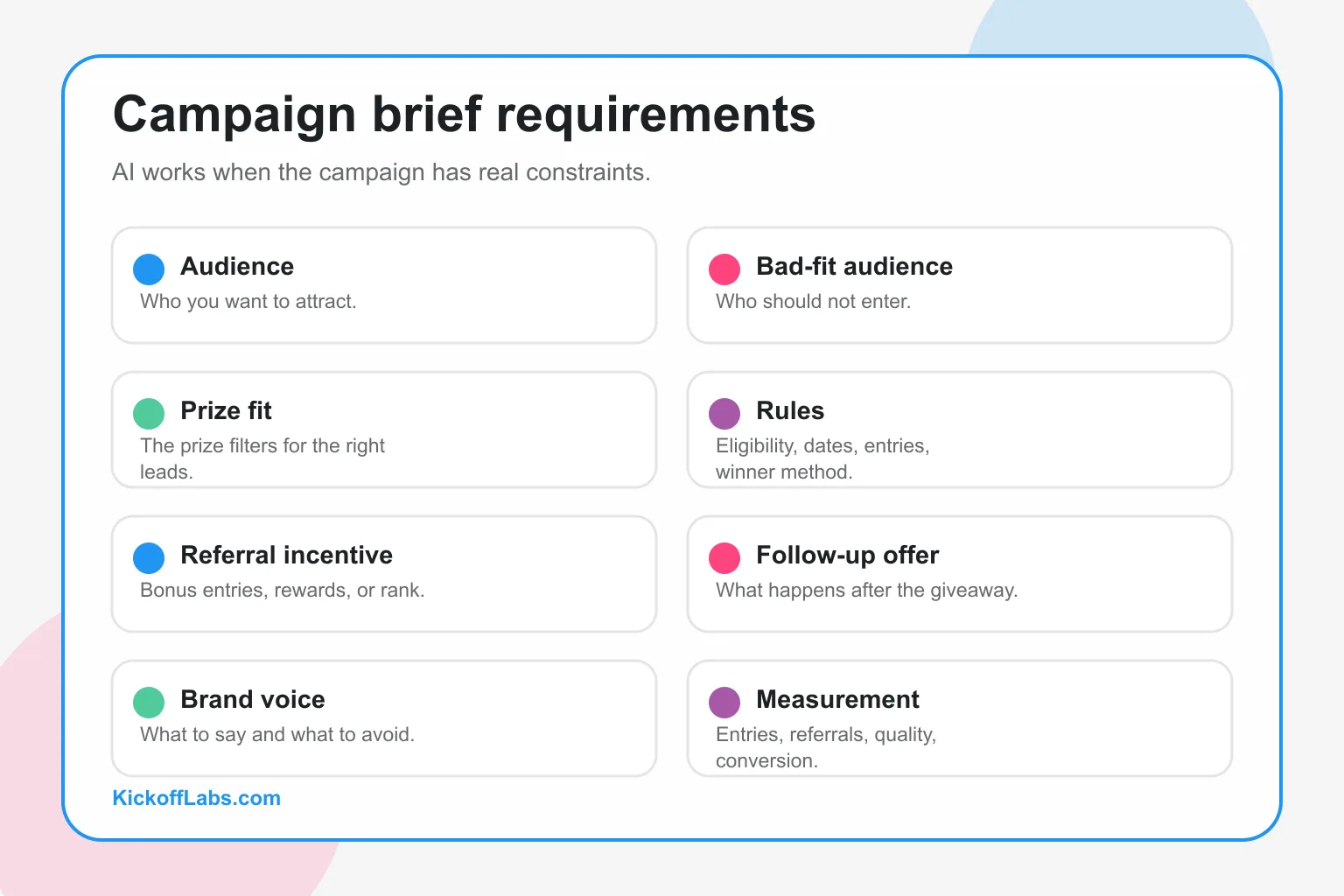 Campaign brief requirements used to generate rules, emails, and share copy