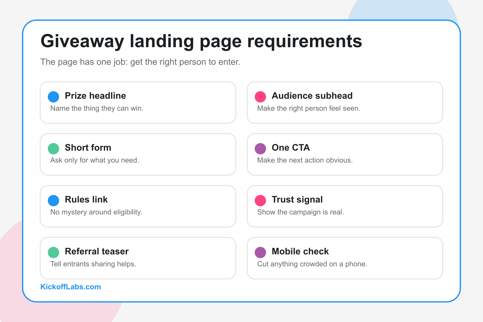 Landing page requirements: prize headline, audience subhead, short form, rules link, trust signal, referral teaser, mobile check, and one CTA