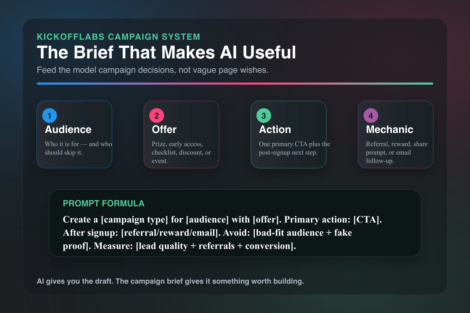 AI landing page prompt brief builder infographic