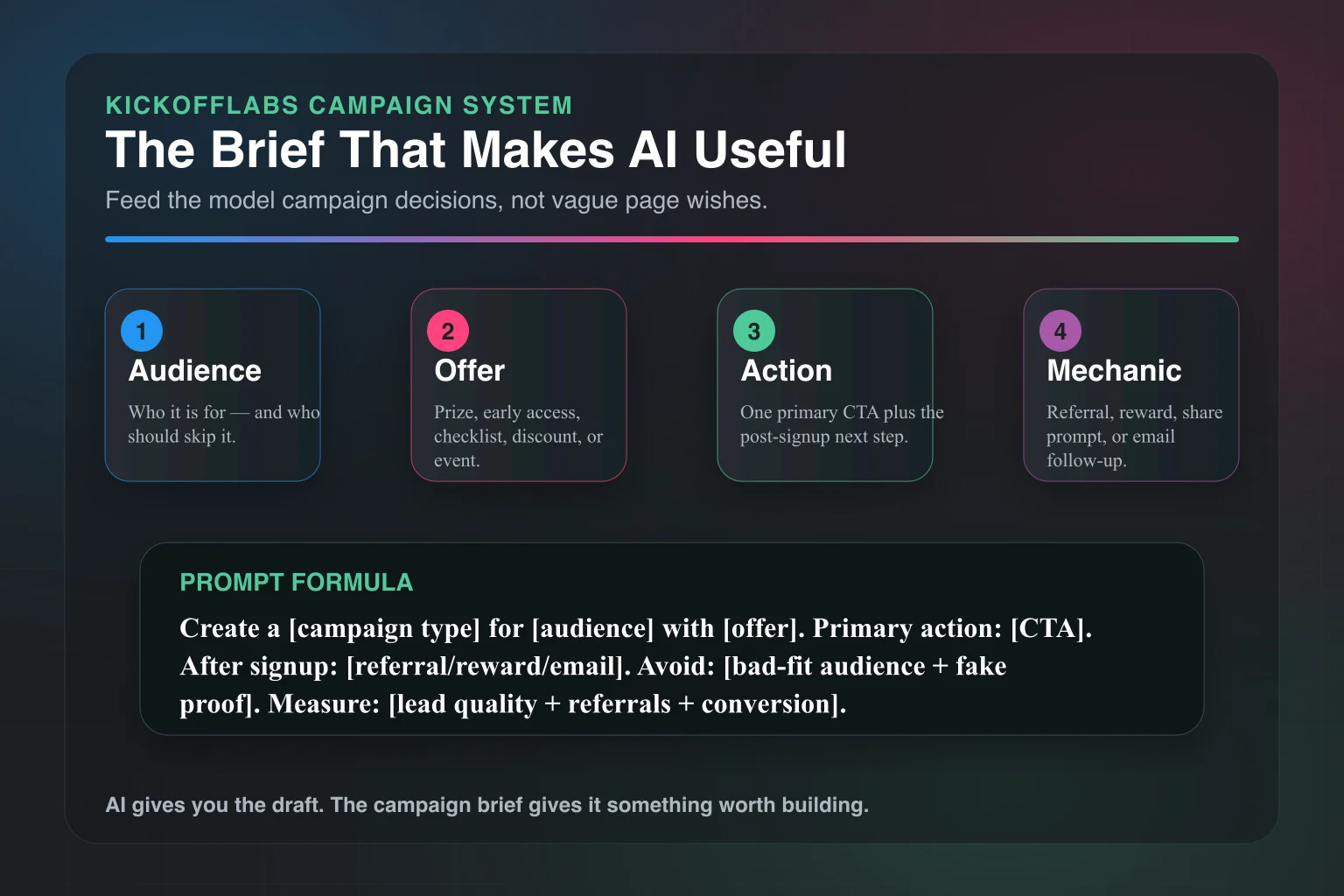 AI landing page prompt brief builder infographic