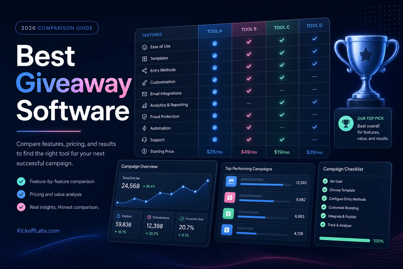 Best Giveaway Software & Tools in 2026 (Honest Comparison)