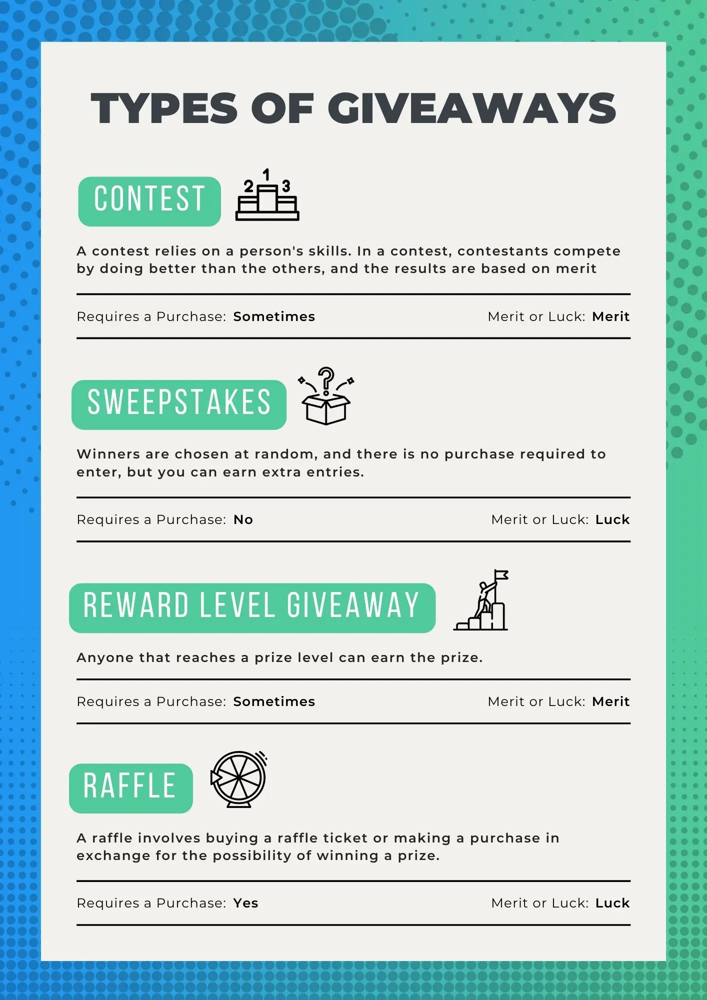 Table explaining the difference between different types of giveaways.