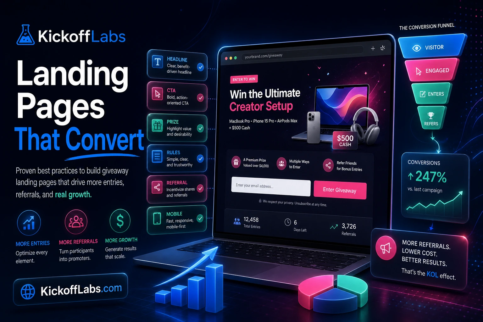 Giveaway Landing Page Best Practices: 15 Tips That Actually Work