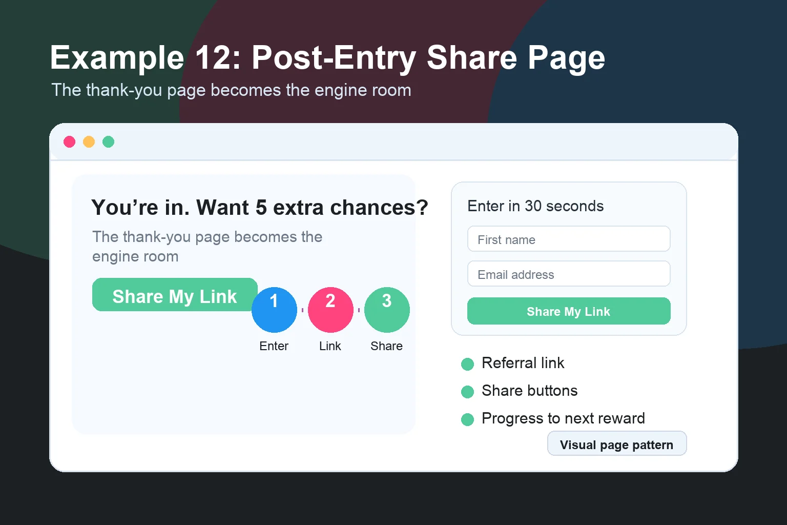 Visual example of a post-entry share page with confirmation, personal referral link, share buttons, and progress toward bonus entries.