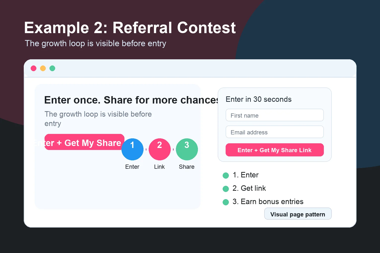Visual example of a referral contest page that explains the enter, share link, and bonus-entry loop before signup.