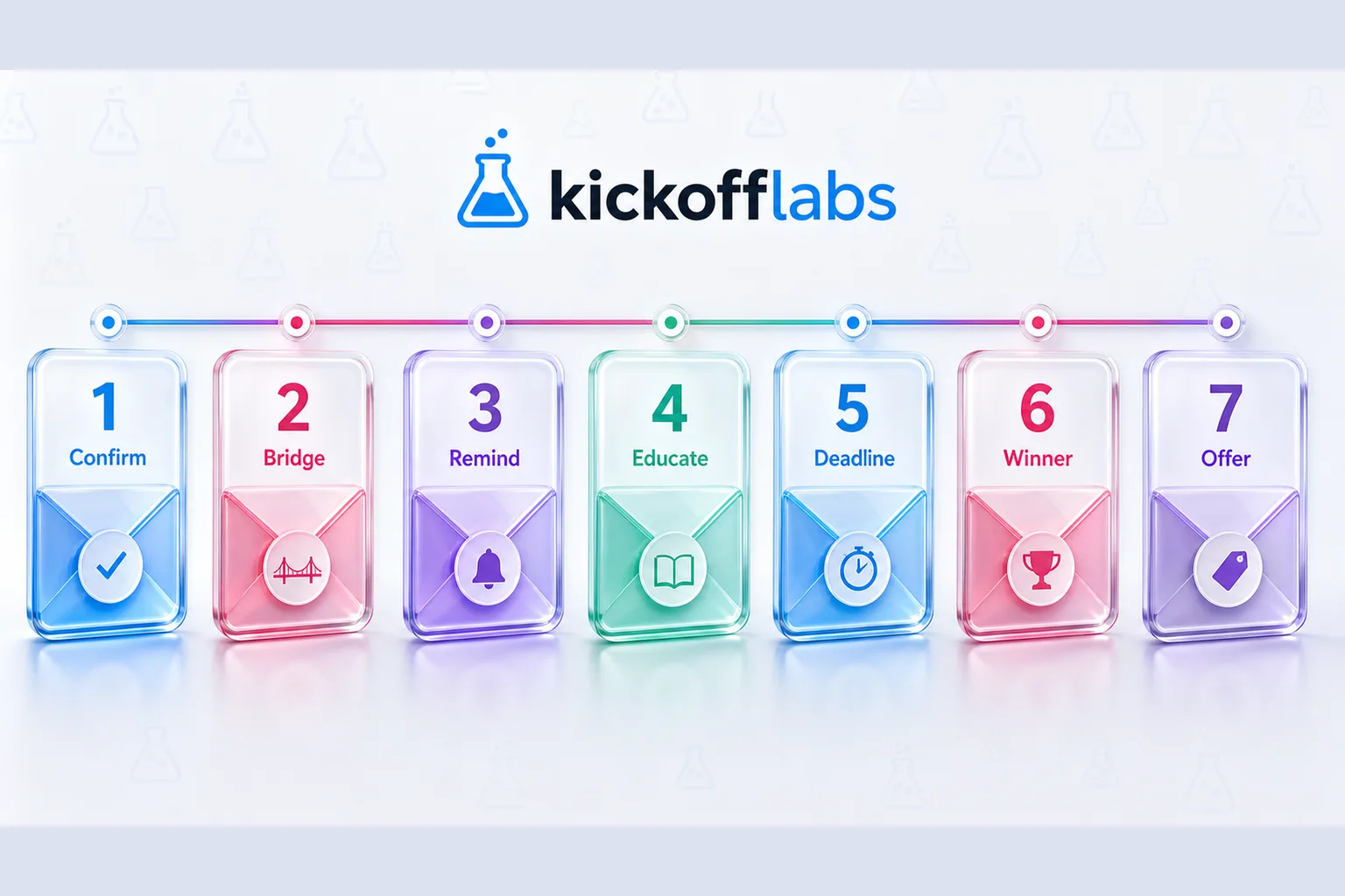 Giveaway follow-up sequence infographic