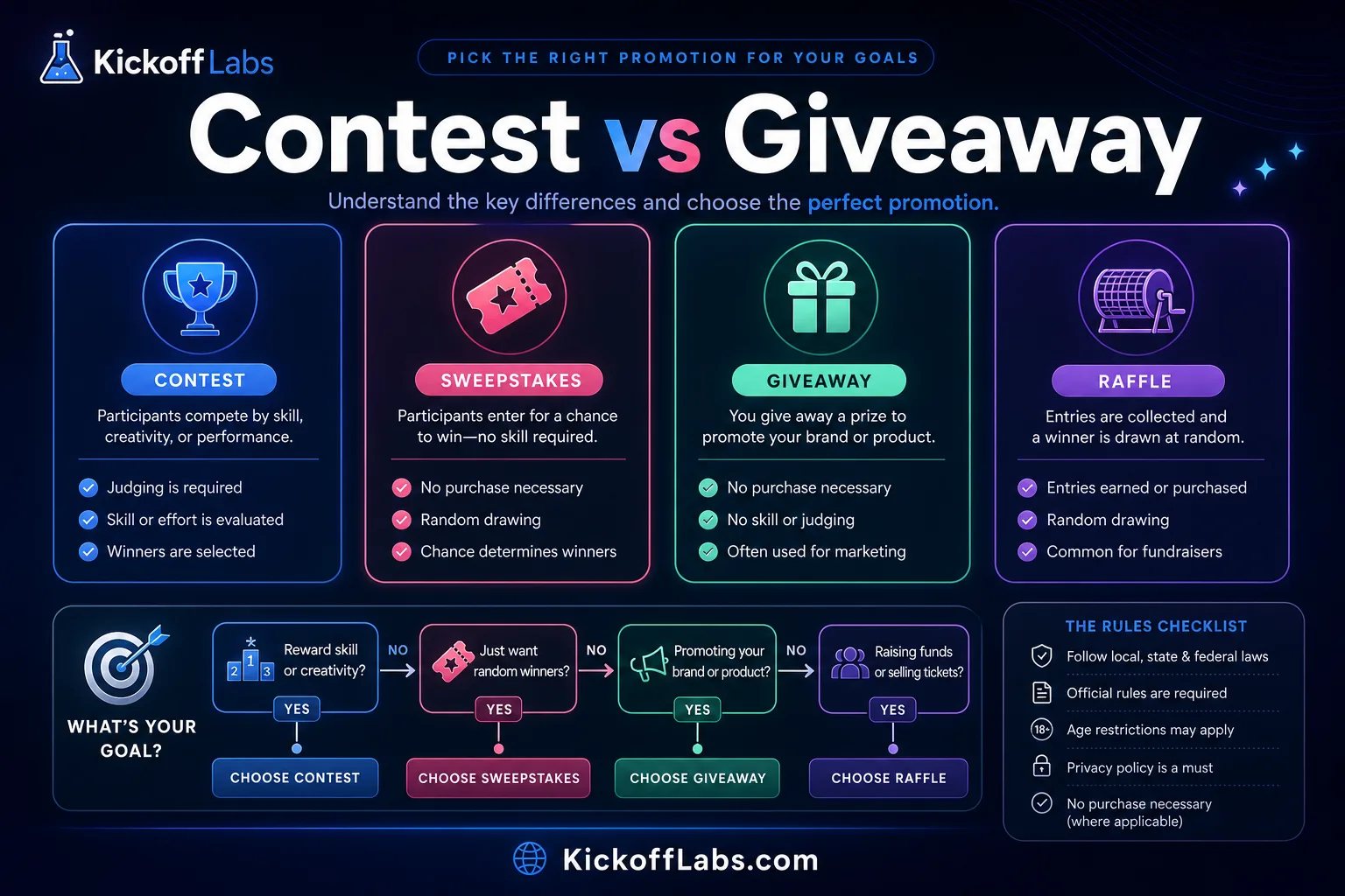 Contest vs. Sweepstakes vs. Giveaway vs. Raffle: What's the Difference?
