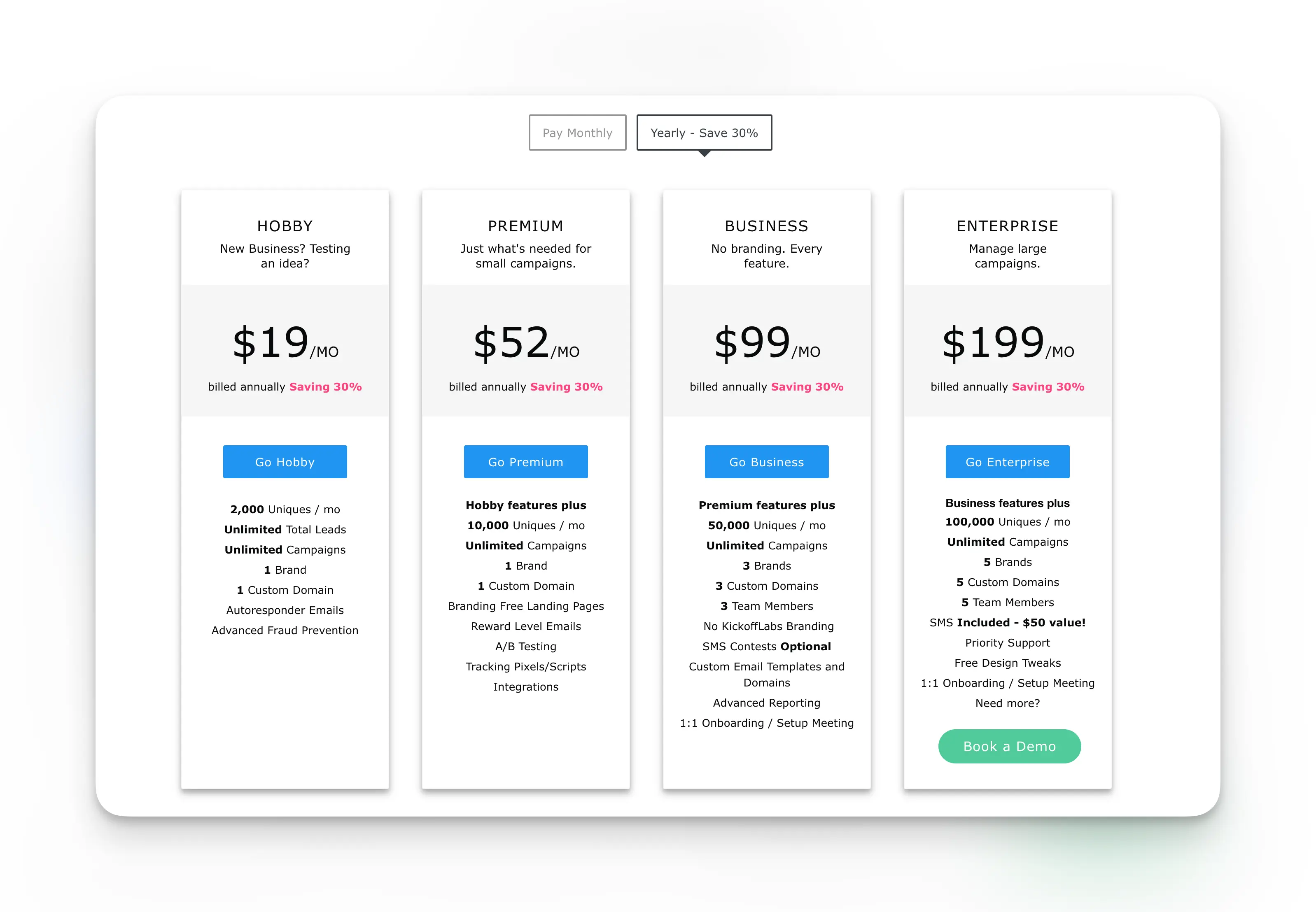 KickoffLabs pricing tiers