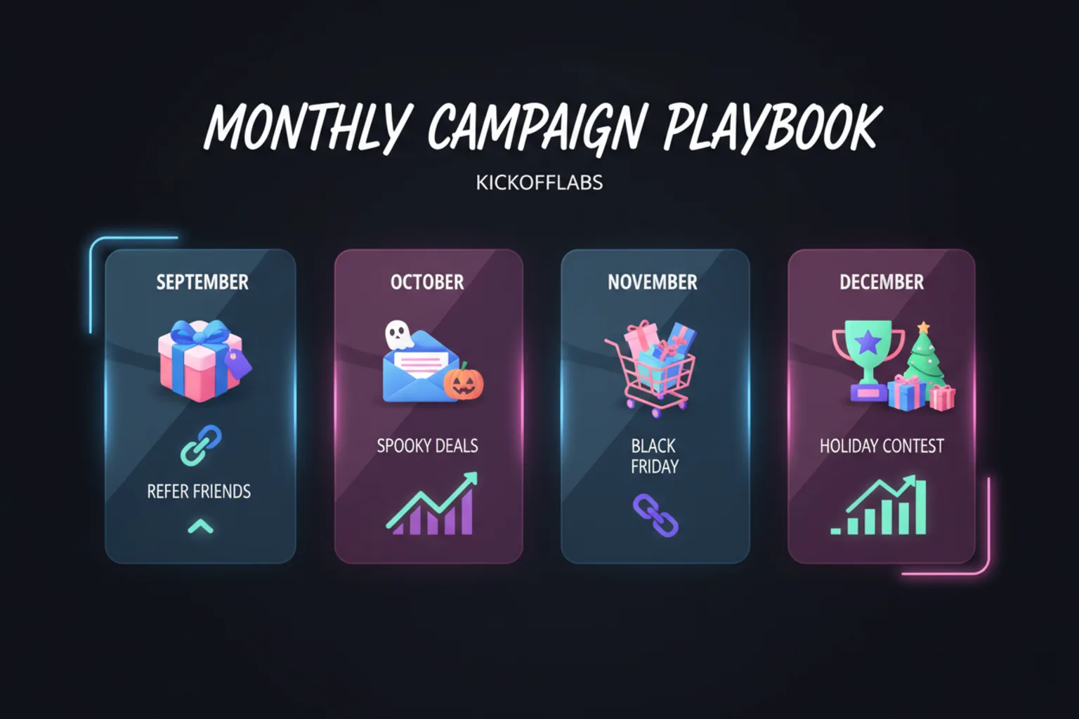 Sample holiday giveaway campaigns by month with KickoffLabs template shortcuts.