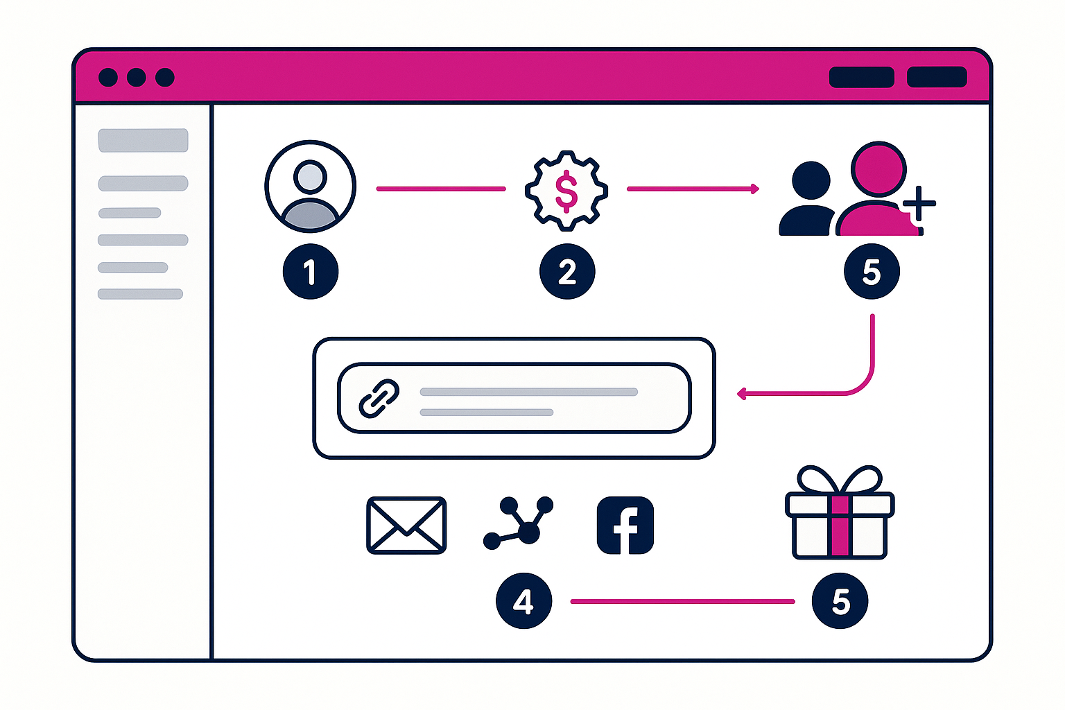Setting up a referral program with KickoffLabs