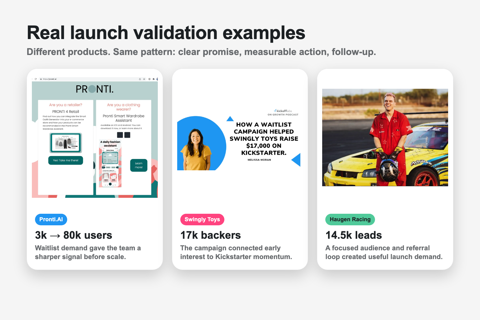 Collage of real KickoffLabs launch validation examples including Pronti AI, Swingly Toys, and Haugen Racing