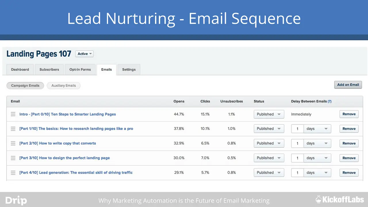 lead nurturing