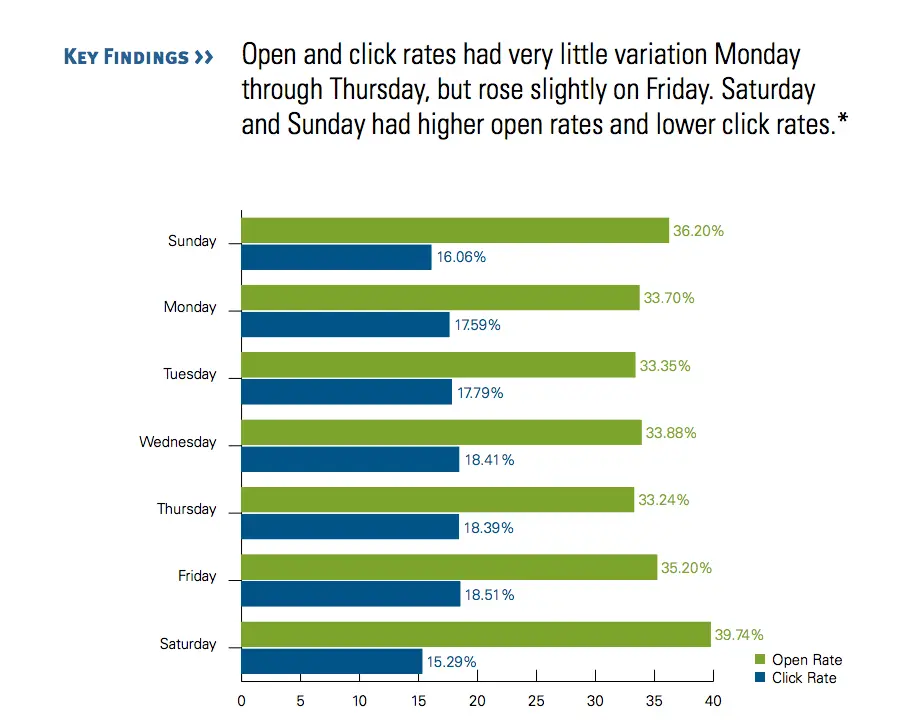 informz friday thru sunday