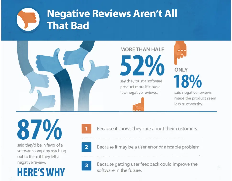 negative reviews