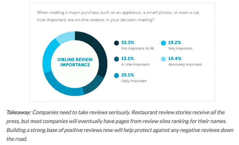 onlinereview